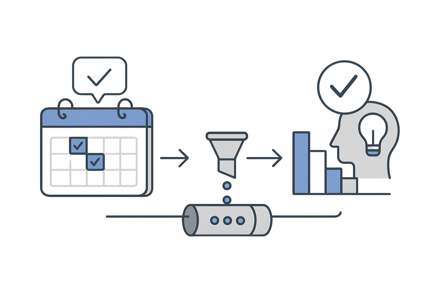 High-level data-flow diagram from Google Calendar to MySQL