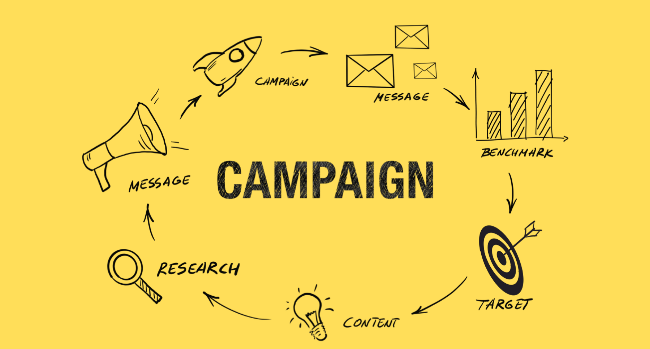 Preview of Who's Clicking "Yes"? Unpacking Marketing Campaigns Case Study